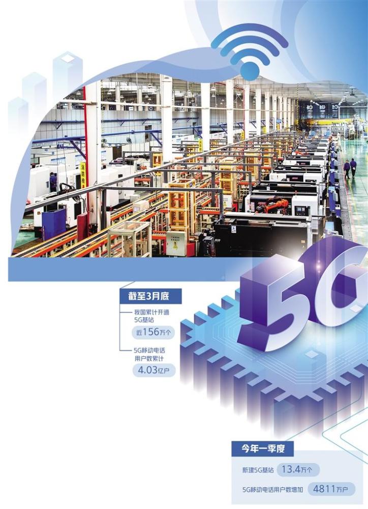 5G加速信息技术引领的数字产业发展壮大