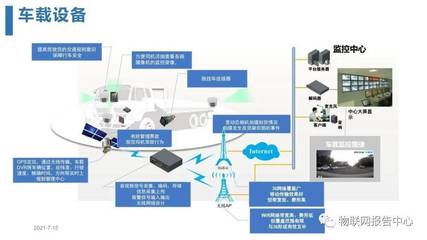 智慧物流园区信息化整体解决方案