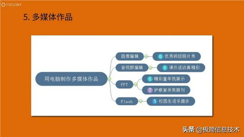 小学信息技术课程 开启数字世界的探索之旅