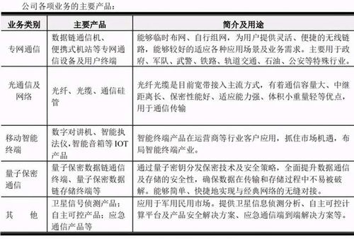 量子科技站上风口 低估值量产玩家的投资前景