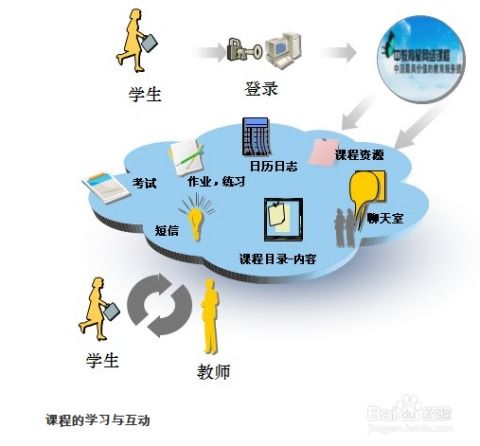 信息技术助力语文教学的创新路径与实践